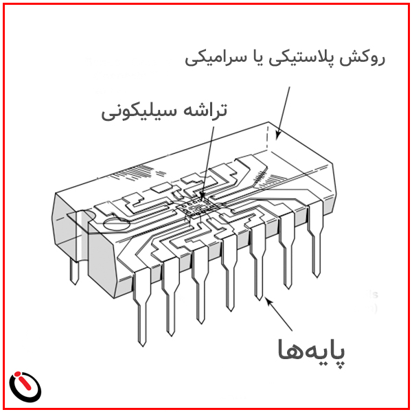 آی‌سی